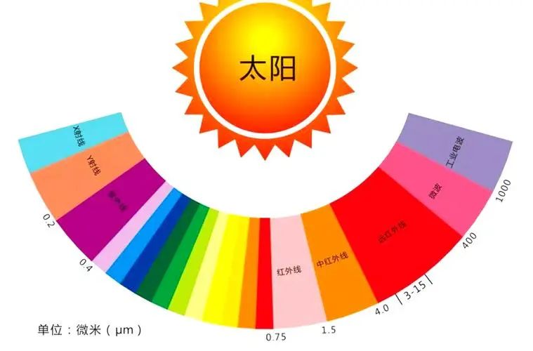 石墨烯電地暖為什么像太陽(yáng)光一樣溫暖？